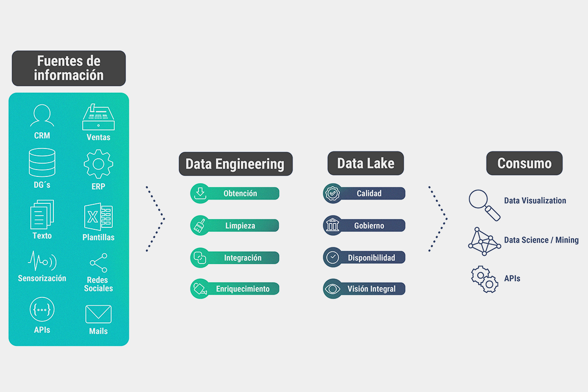 Data Engineering & Architecture Datalytics