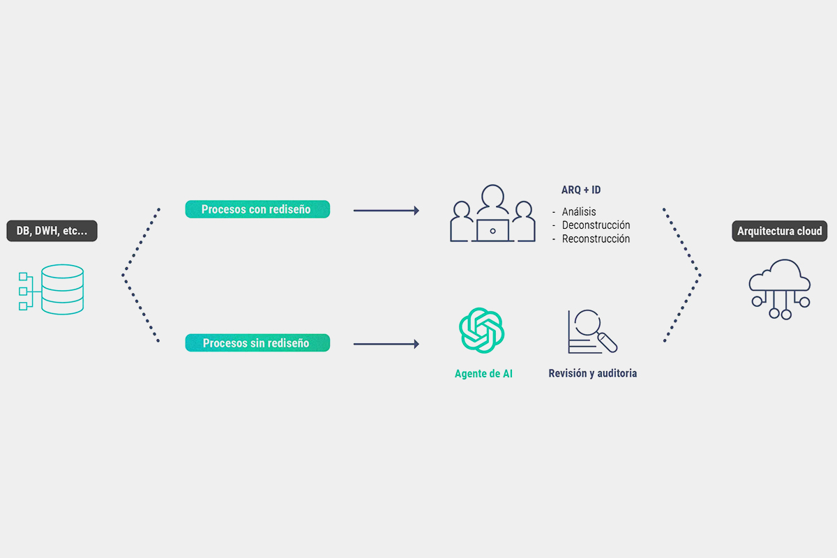 Data Migration Datalytics