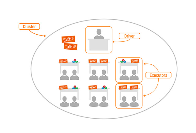 Qué es Apache Spark y cómo funciona