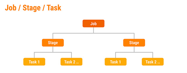 Ejecución en Apache Spark